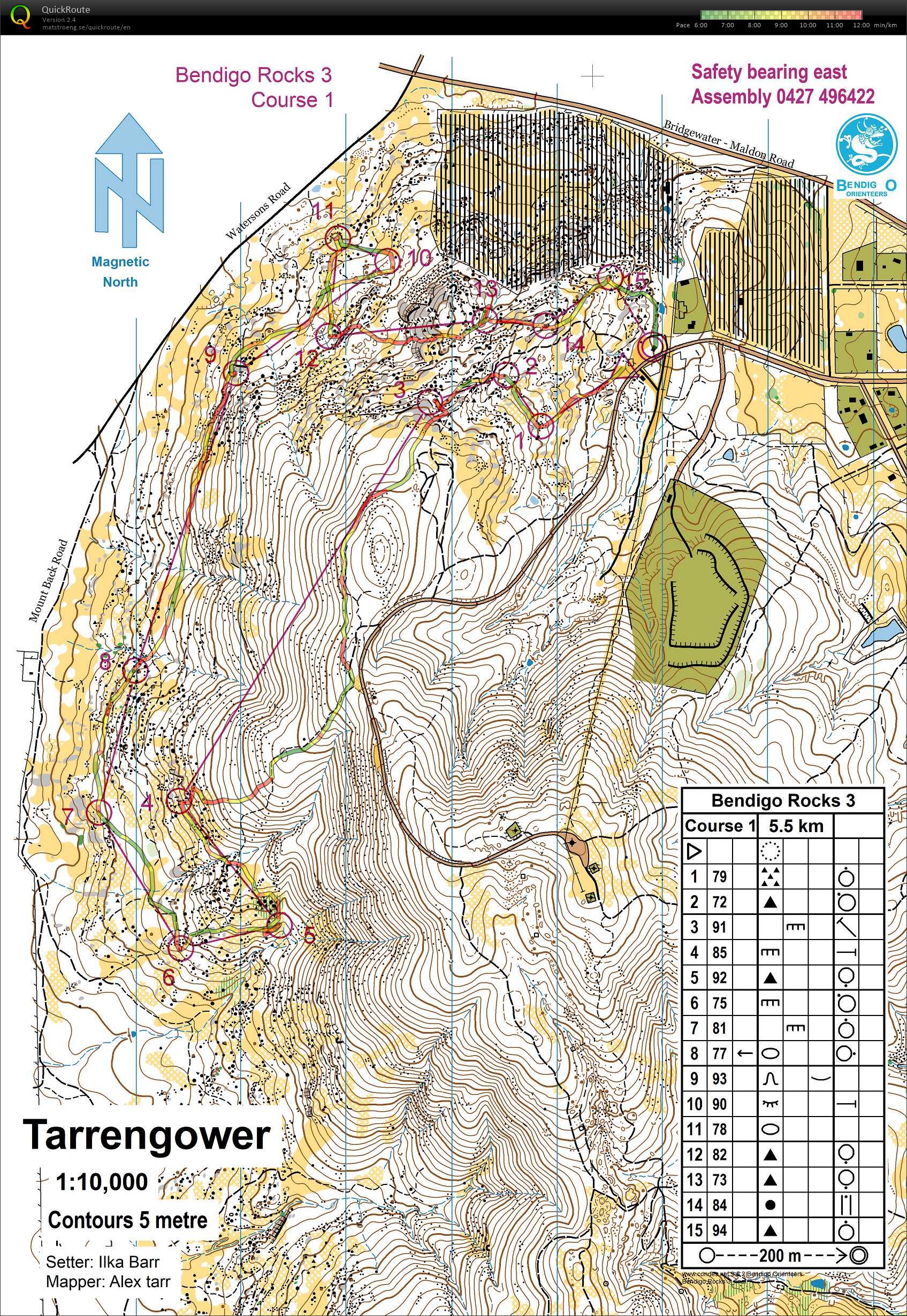 Bendigo Rocks 3 (03-09-2017)