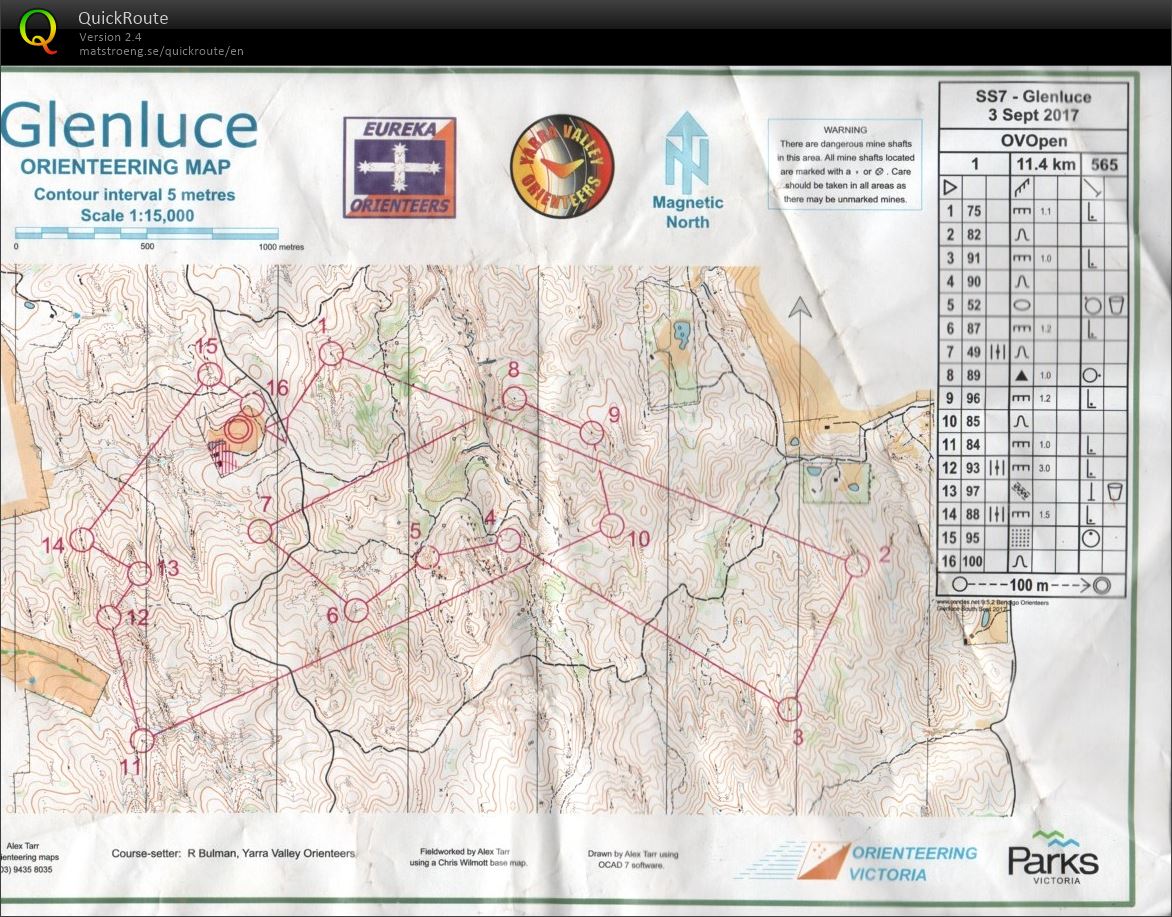 Victorian State Series 7 (03.09.2017)