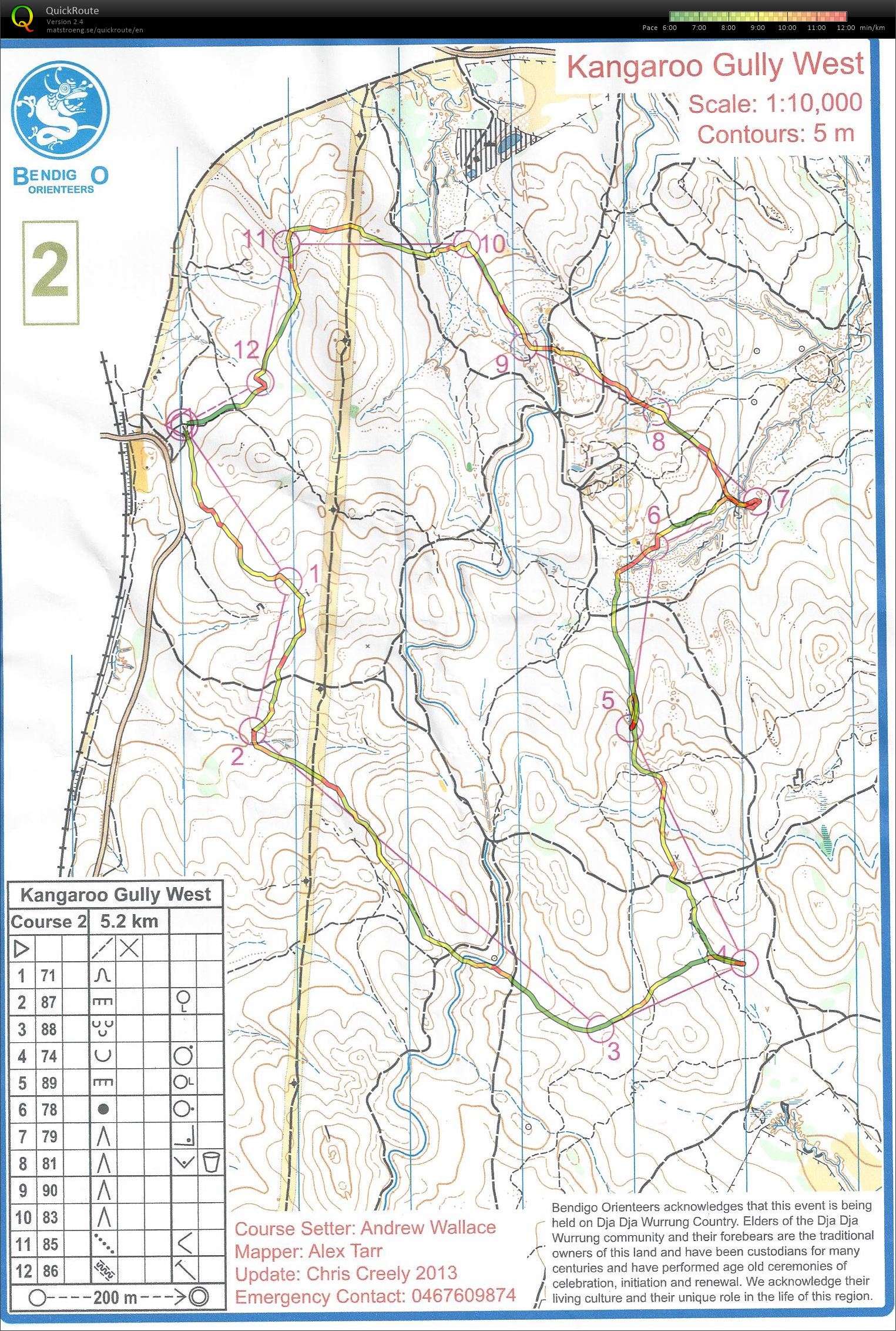 Bendigo Bush Classic (2017-09-06)