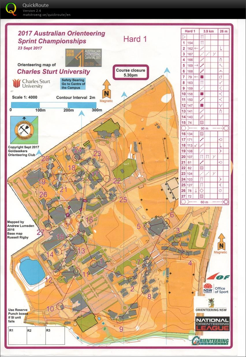 2017 Australian Sprint Championships (23.09.2017)