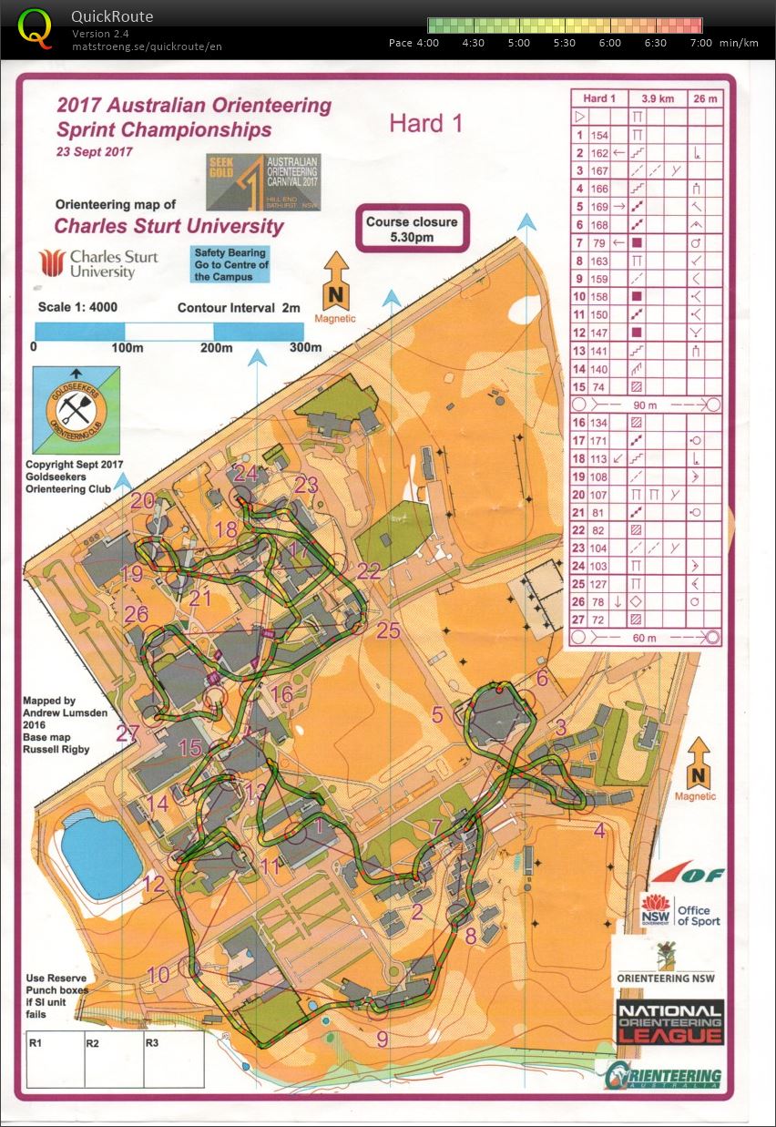 2017 Australian Sprint Championships (23.09.2017)