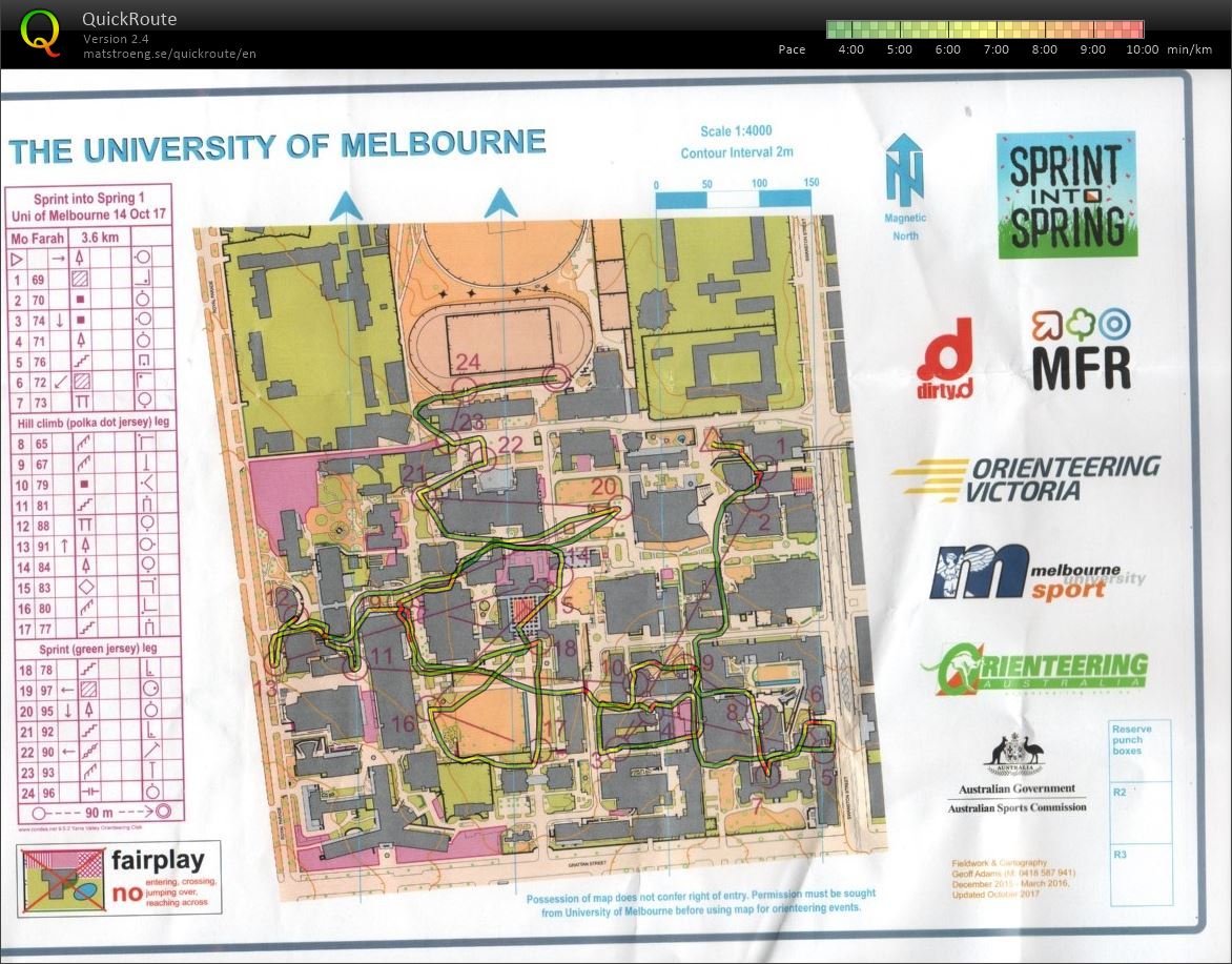 Sprint into Spring 1 (14.10.2017)