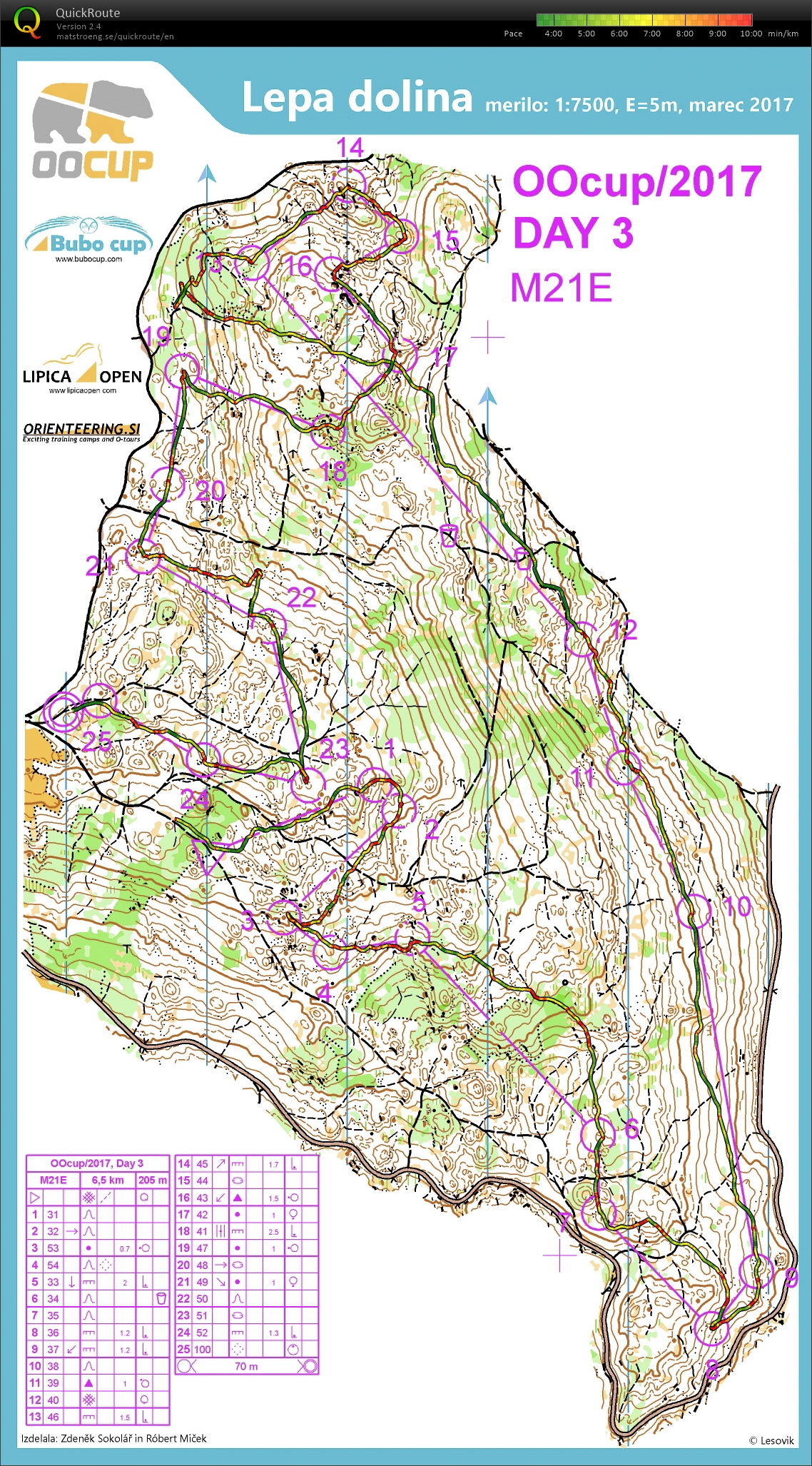 OO Cup #3 (26.07.2017)