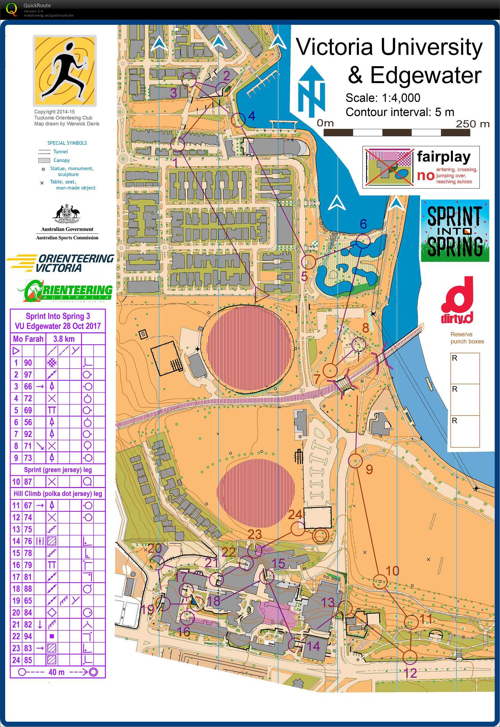 Sprint into Spring 3 (28/10/2017)