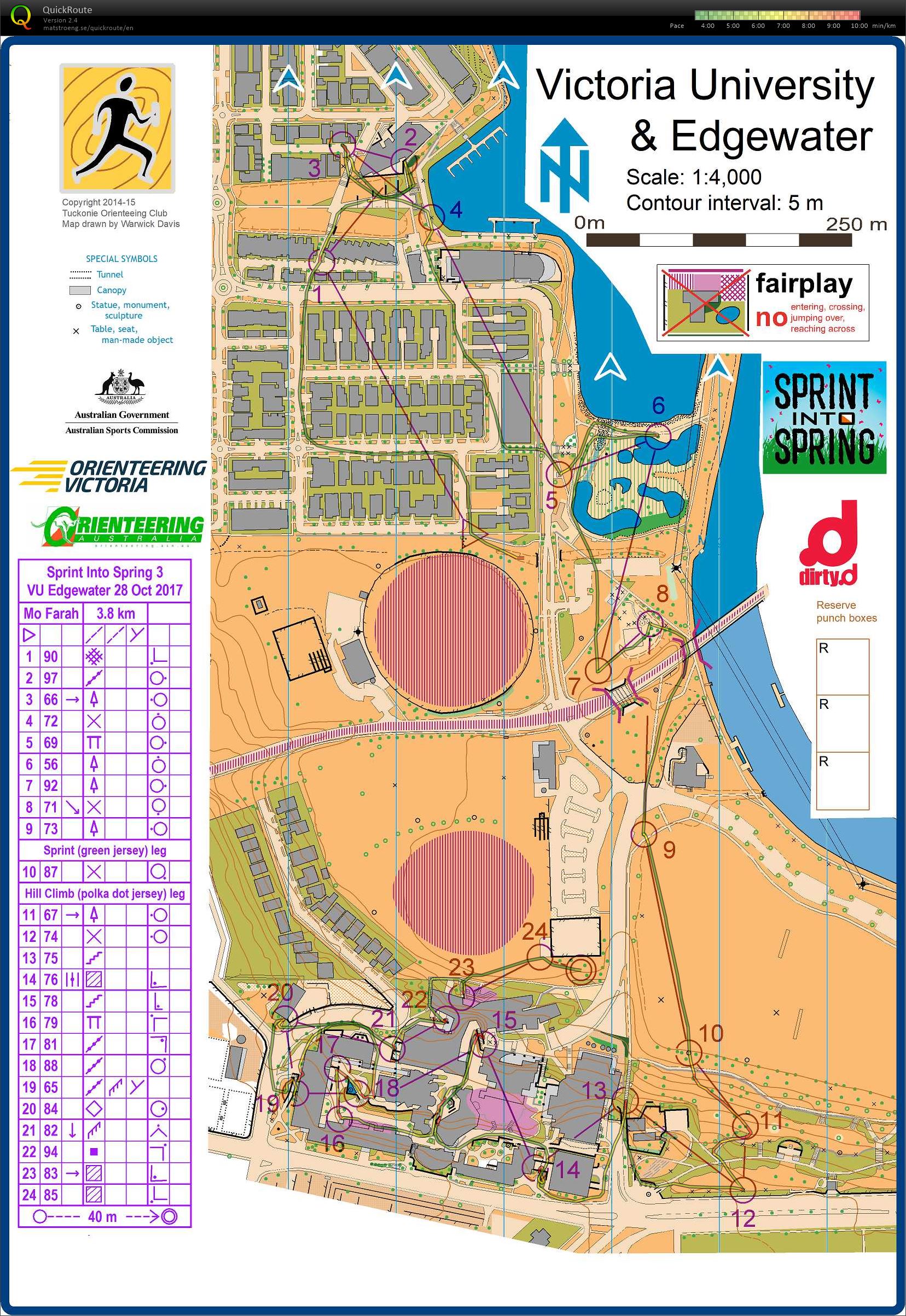 Sprint into Spring 3 (28/10/2017)