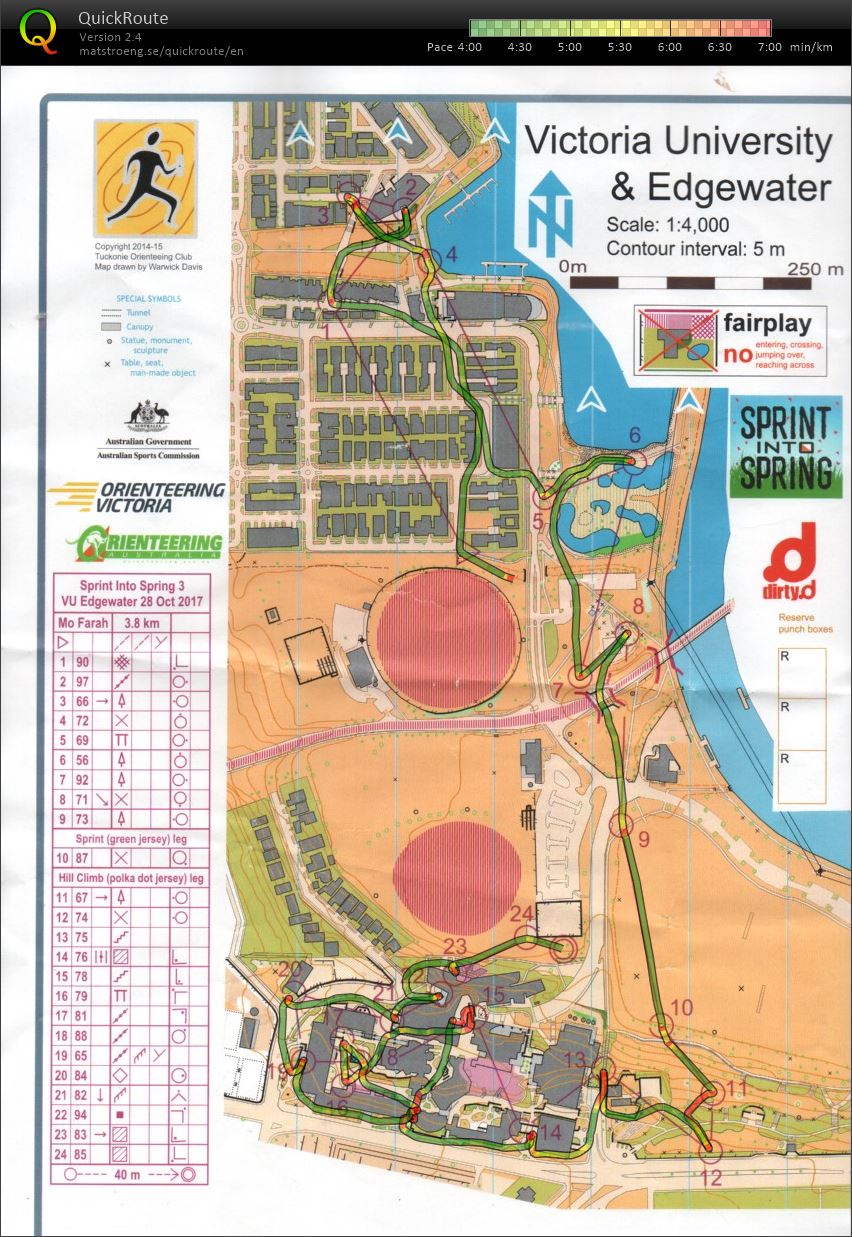 2017 Sprint into Spring Race 3 (28.10.2017)