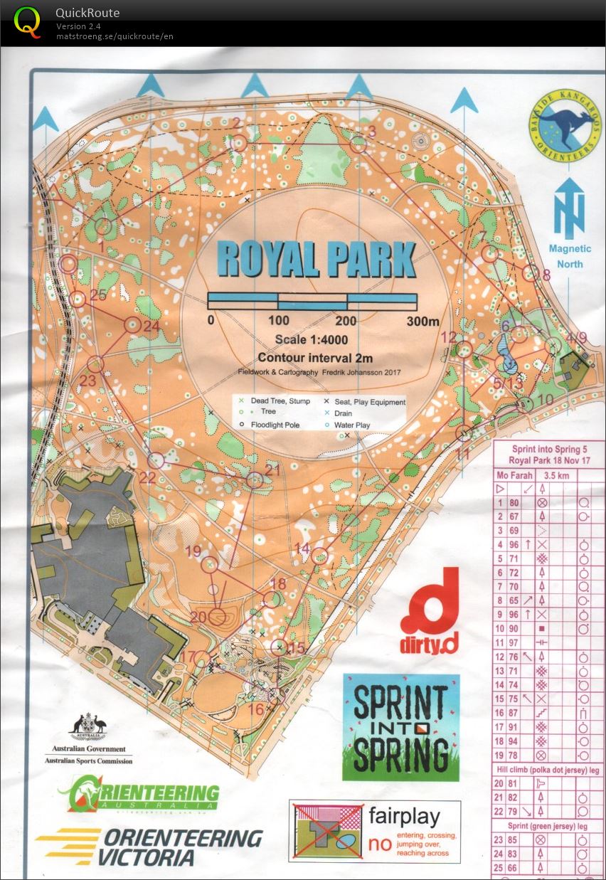 2017 Sprint into Spring Race 5 (18/11/2017)