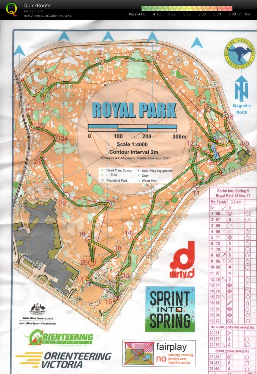 2017 Sprint into Spring Race 5 (18/11/2017)