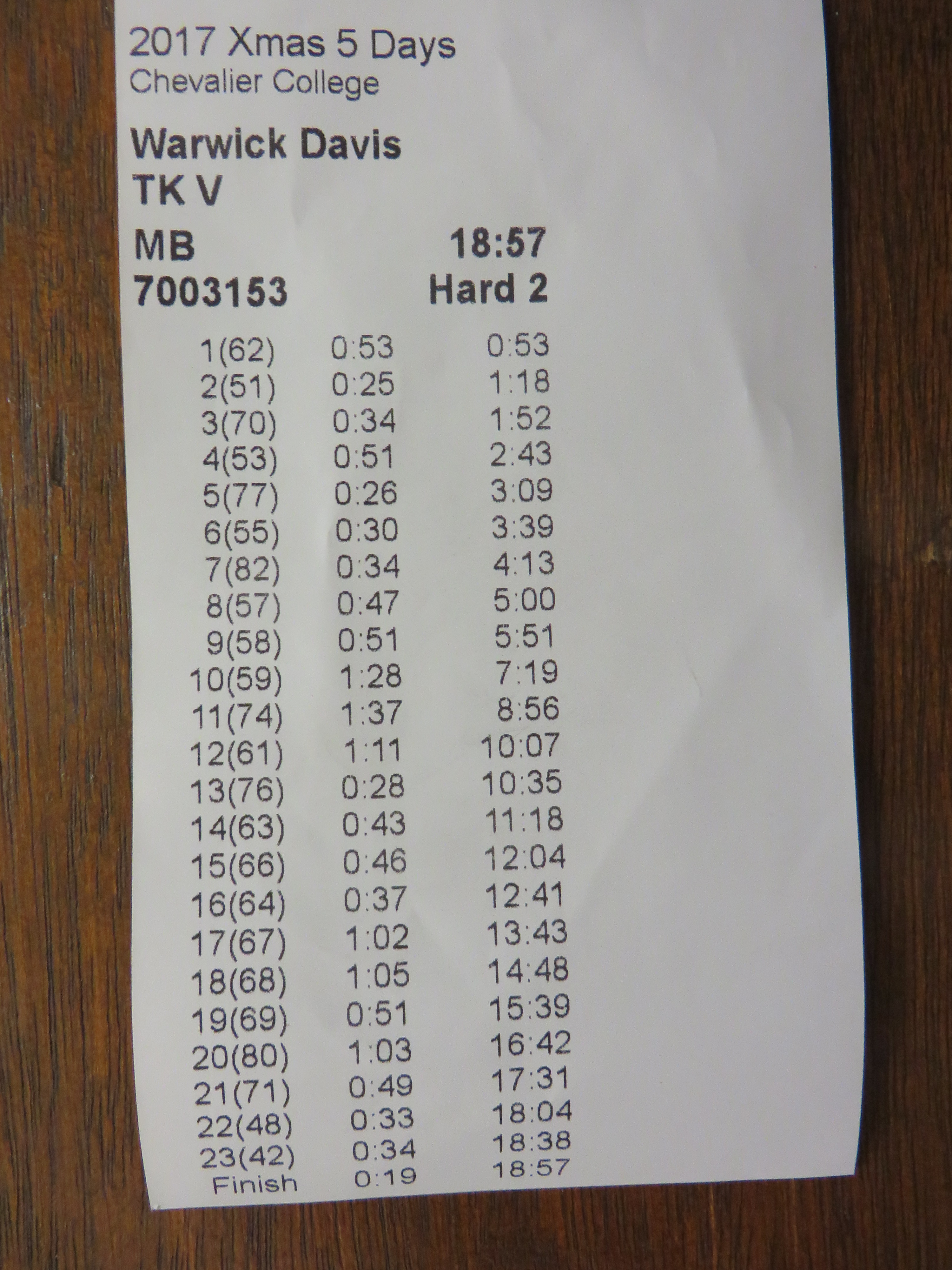 Xmads 5 Days 2017 Day 1 - splits (27/12/2017)