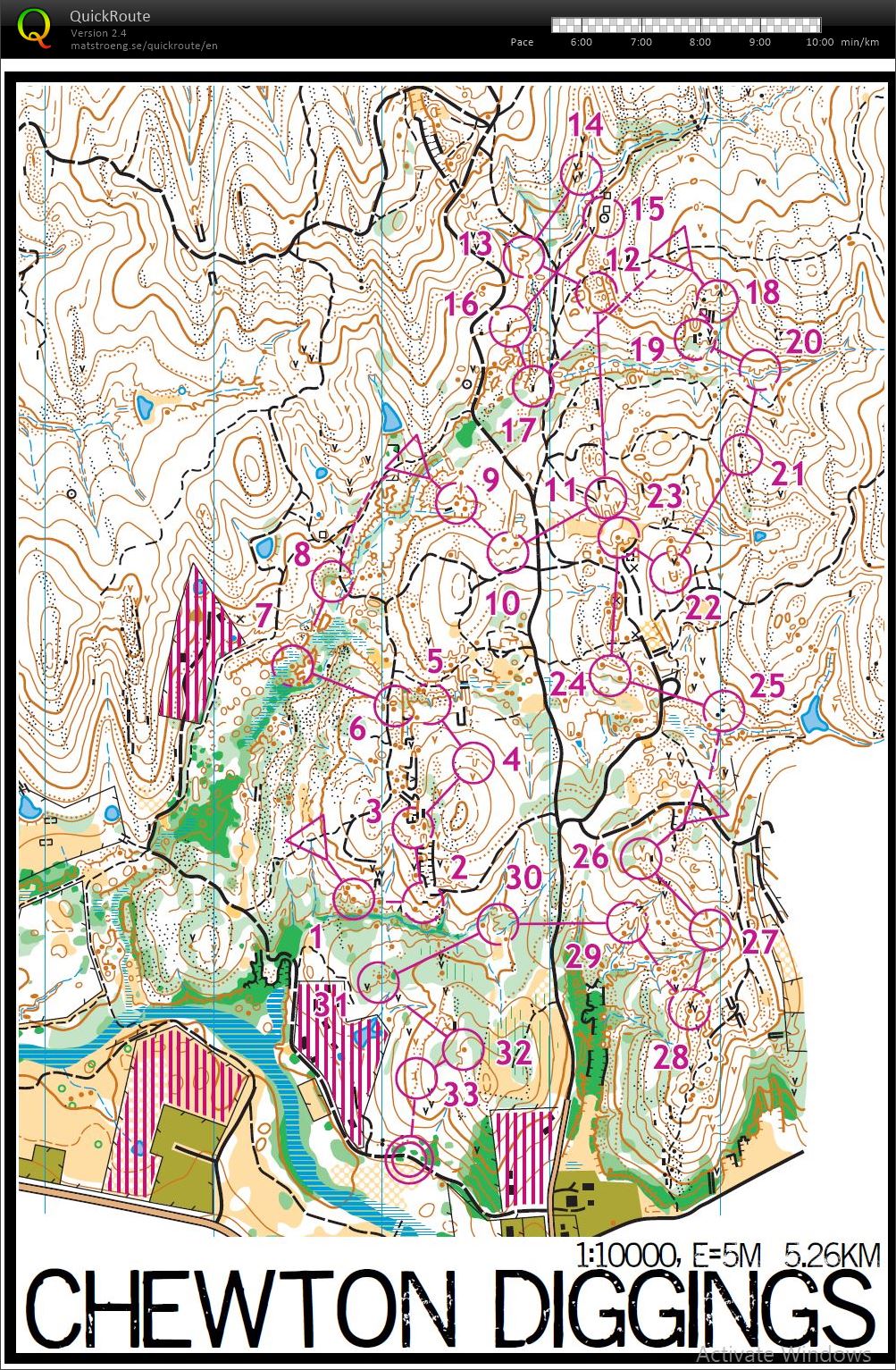Chewton intervals (28-12-2017)