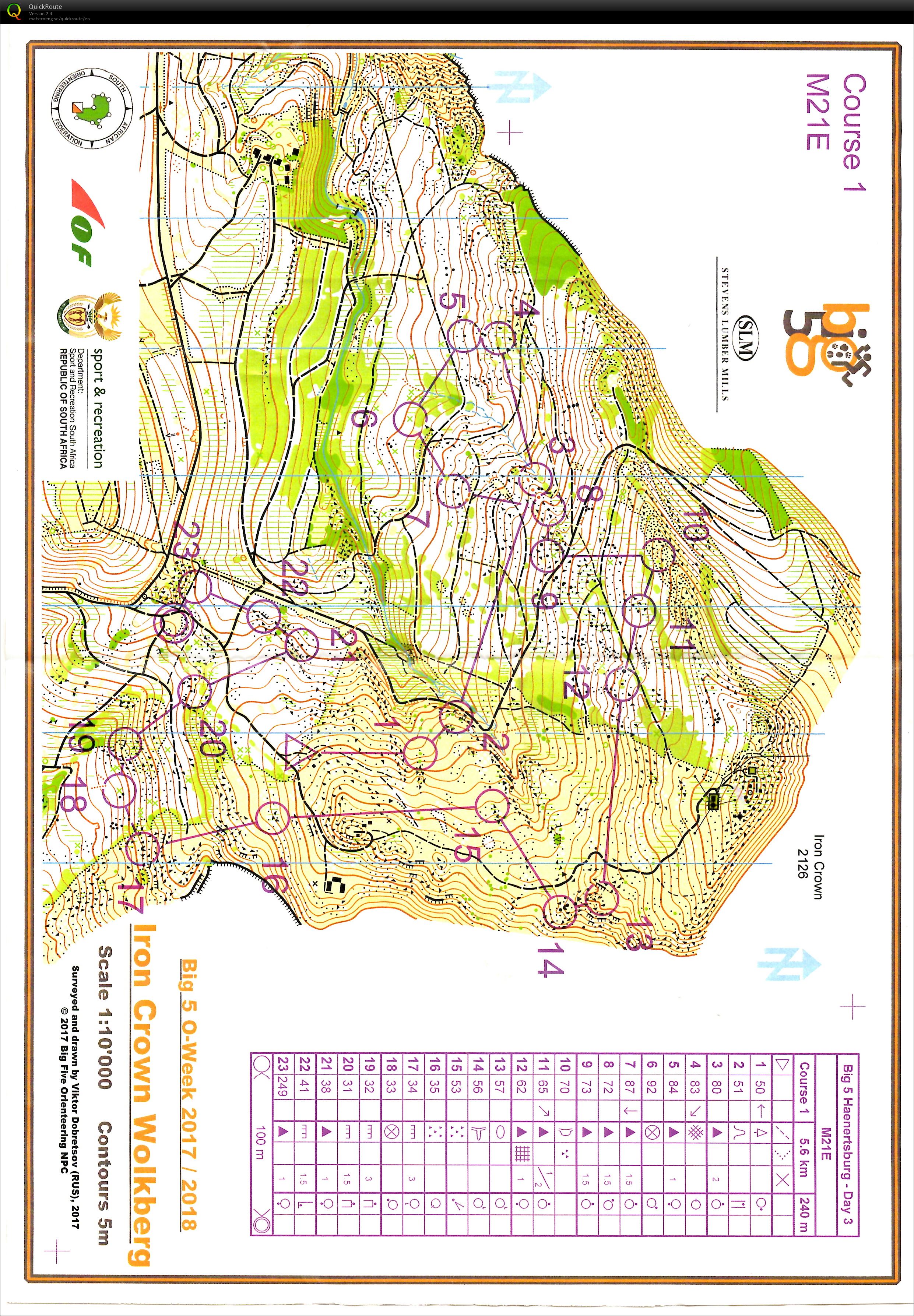 Big 5 Day 3 (31/12/2017)