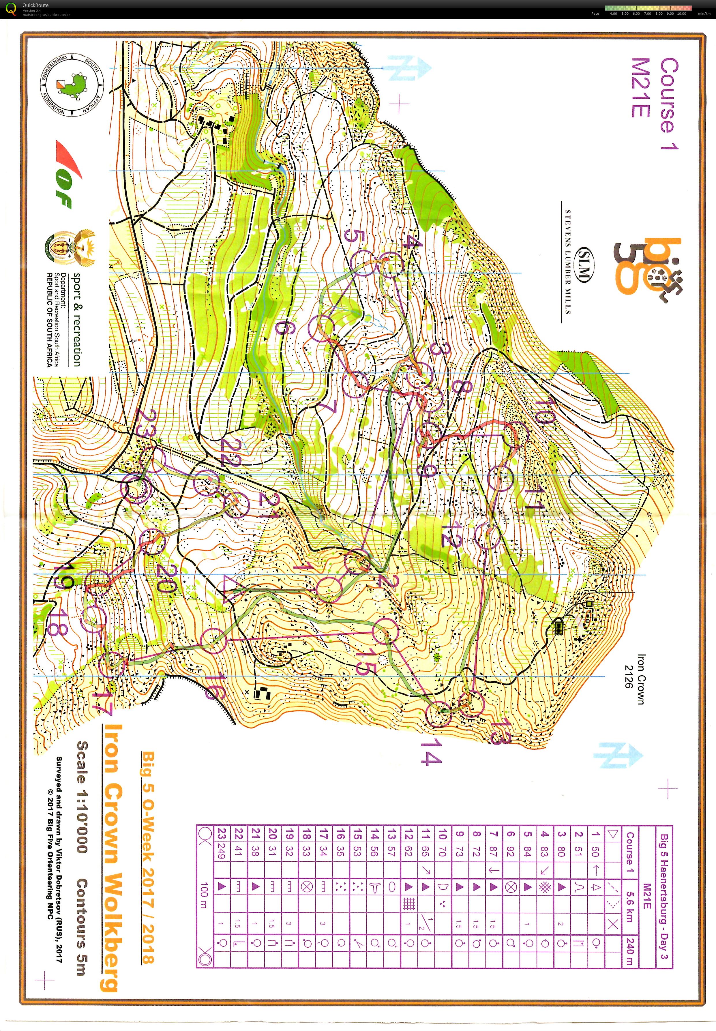 Big 5 Day 3 (31/12/2017)