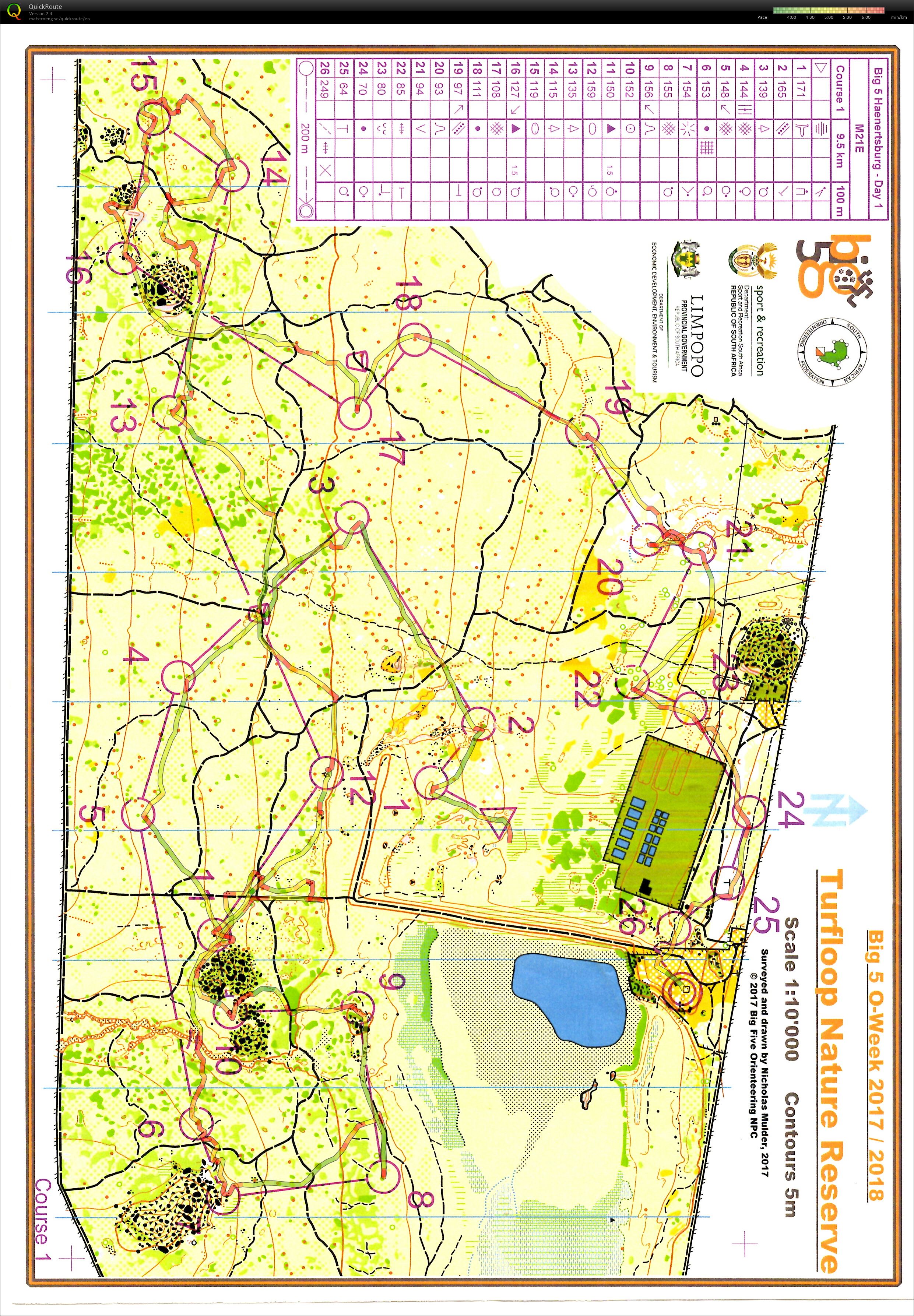 Big 5 Day 1 (29-12-2017)