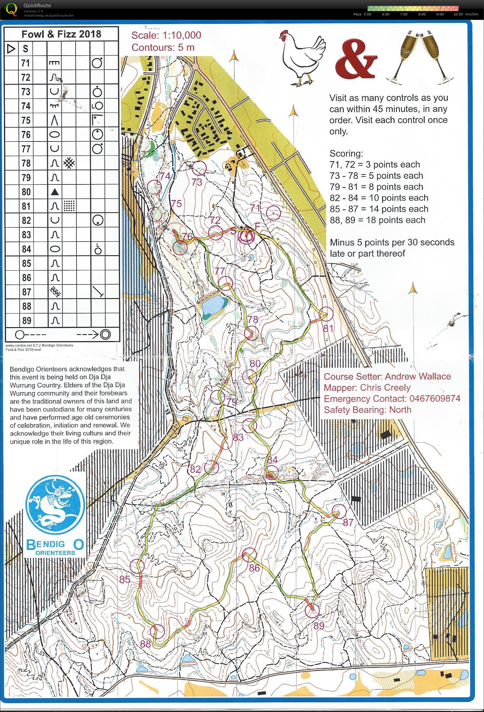 Fowl and Fizz 2018 (04/02/2018)