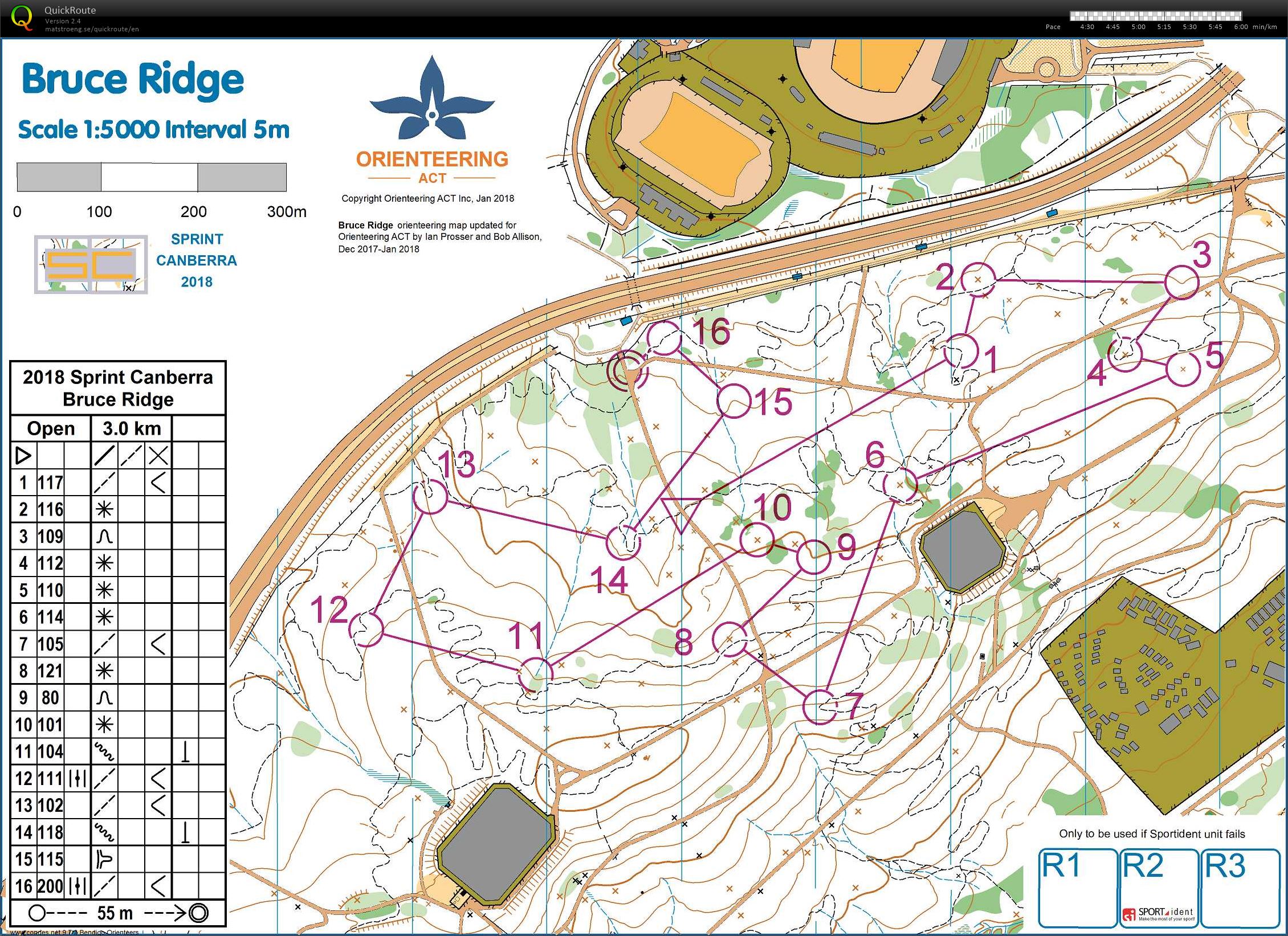 Sprint Canberra Race 3 (26.01.2018)