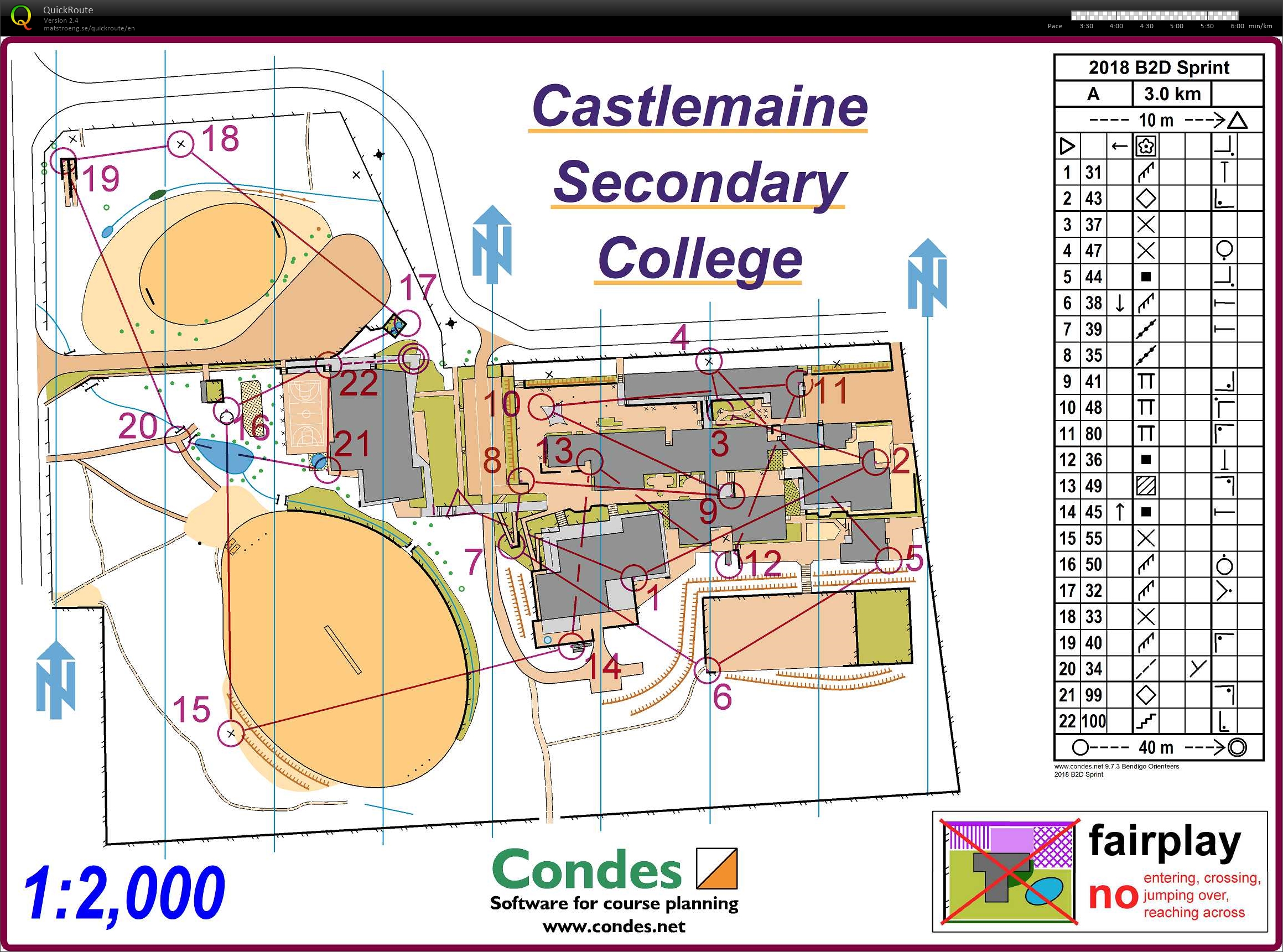 Bendigo ToDay Sprint (17.02.2018)