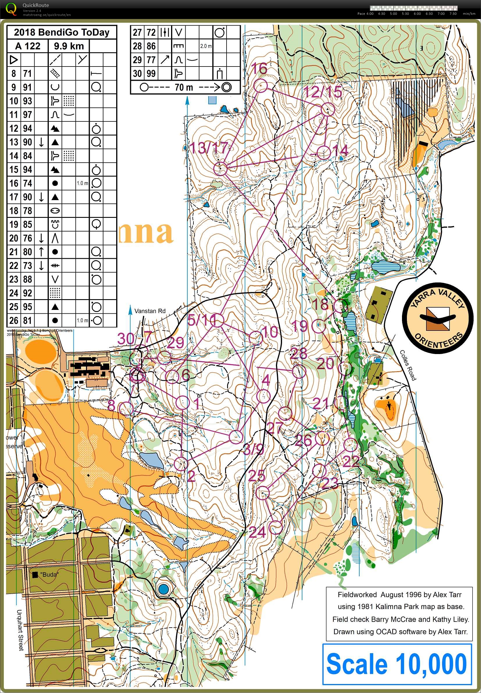 Bendigo ToDay Hageby (18.02.2018)