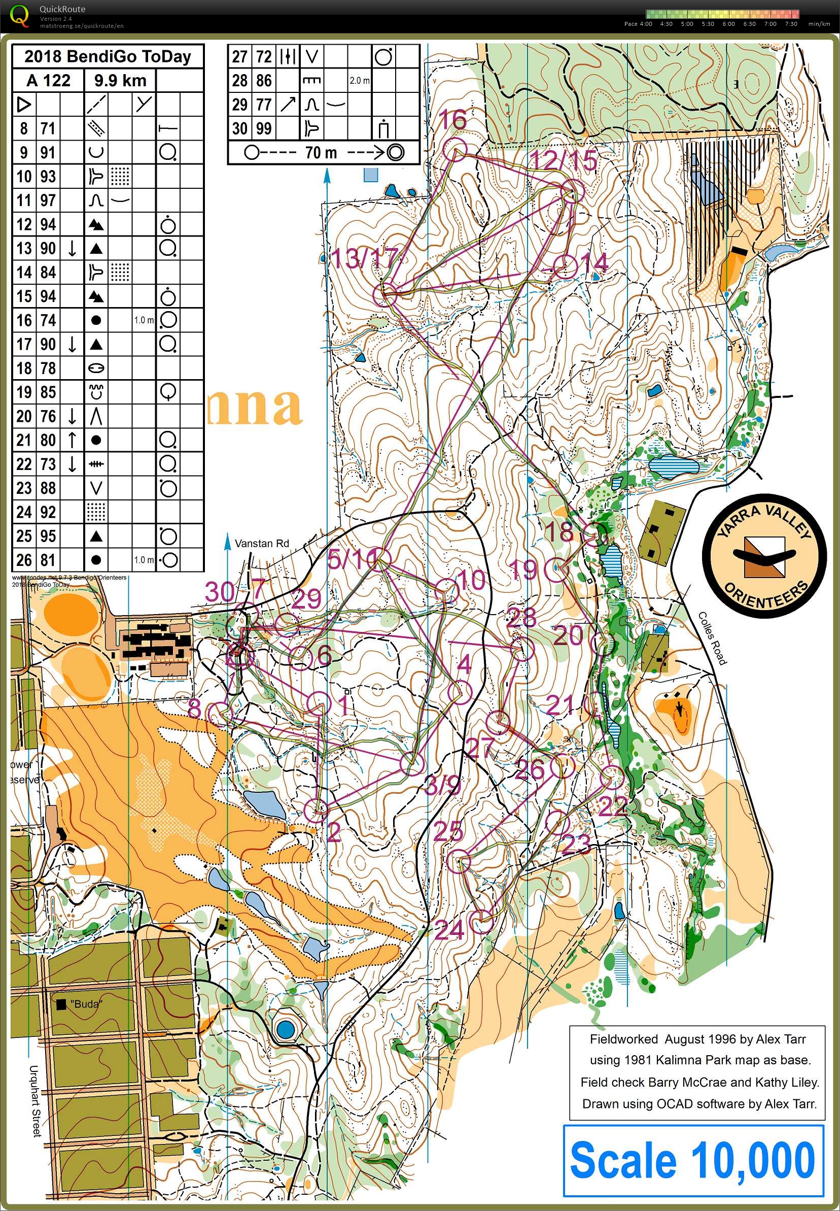 Bendigo ToDay Hageby (18.02.2018)