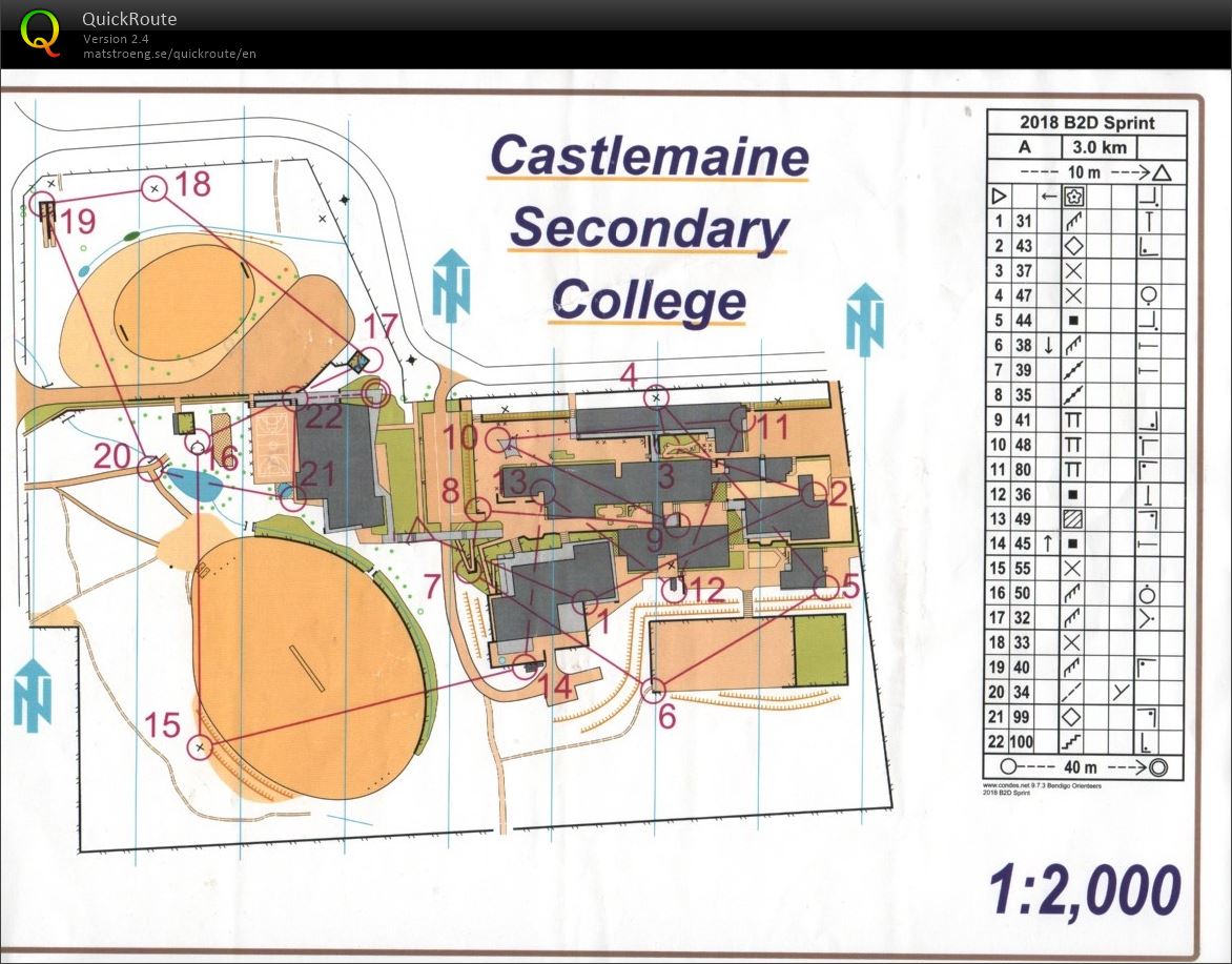 2018 Bendigo ToDay Sprint (2018-02-17)