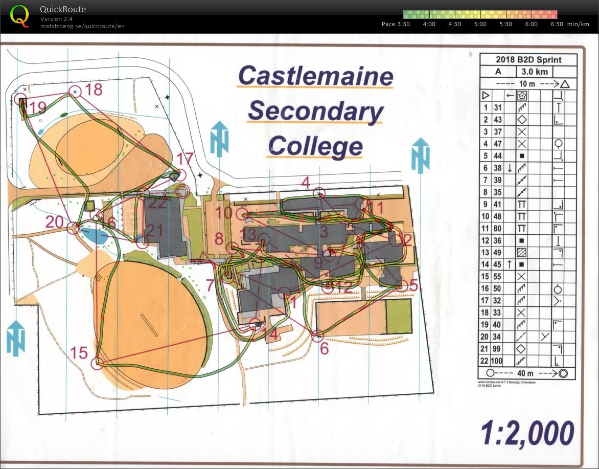 2018 Bendigo ToDay Sprint (2018-02-17)