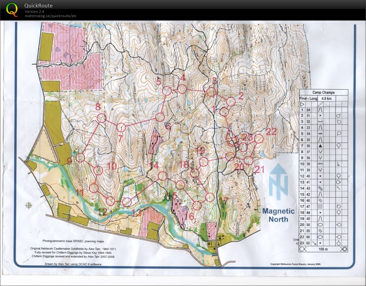 2018 Chewton South Training (25-02-2018)