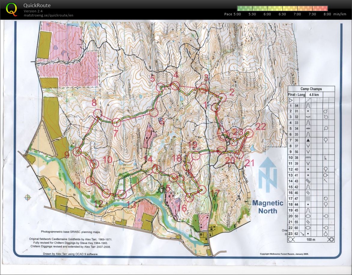 2018 Chewton South Training (25-02-2018)