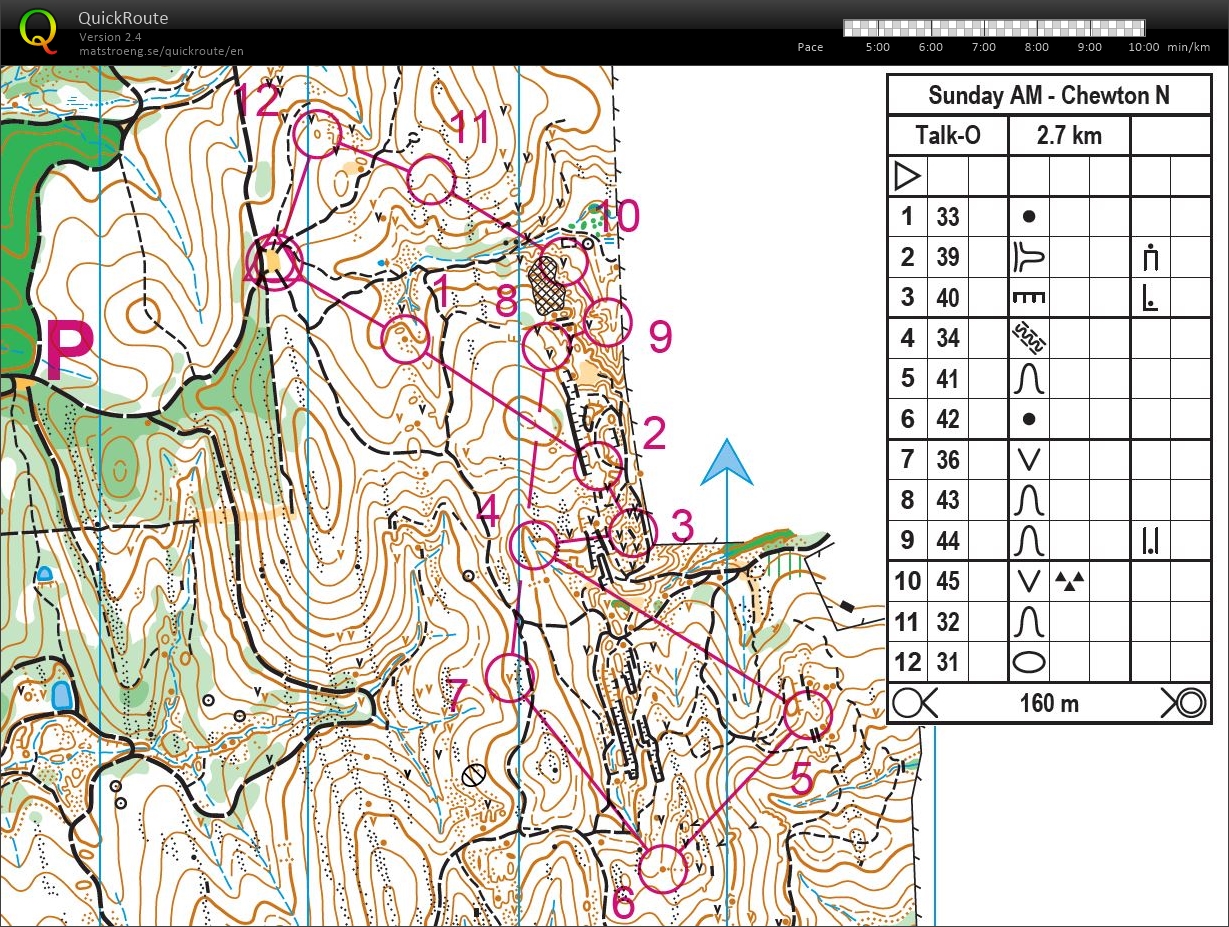 Pairs Warm up (25.02.2018)
