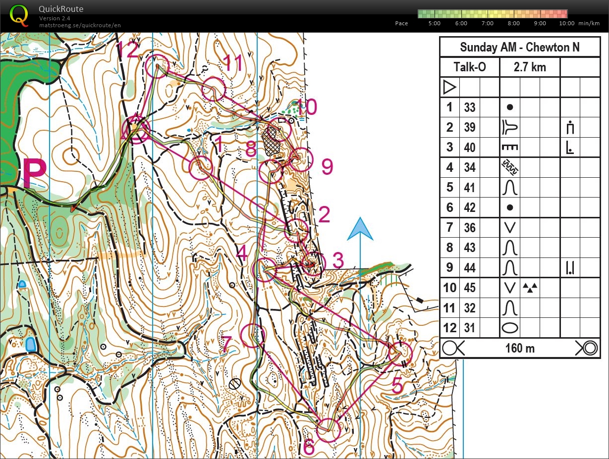 Pairs Warm up (25.02.2018)