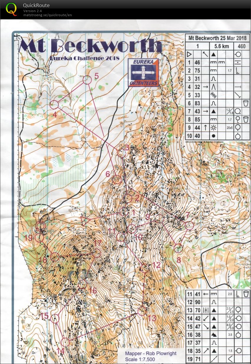 2018 Victorian Autumn Series #1 Eureka Challenge (2018-03-25)