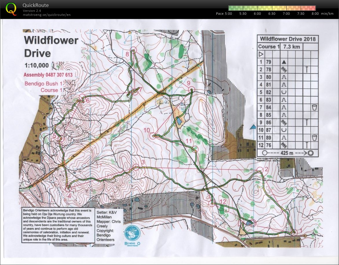 Bendigo Bush Classic 1 (2018-04-07)