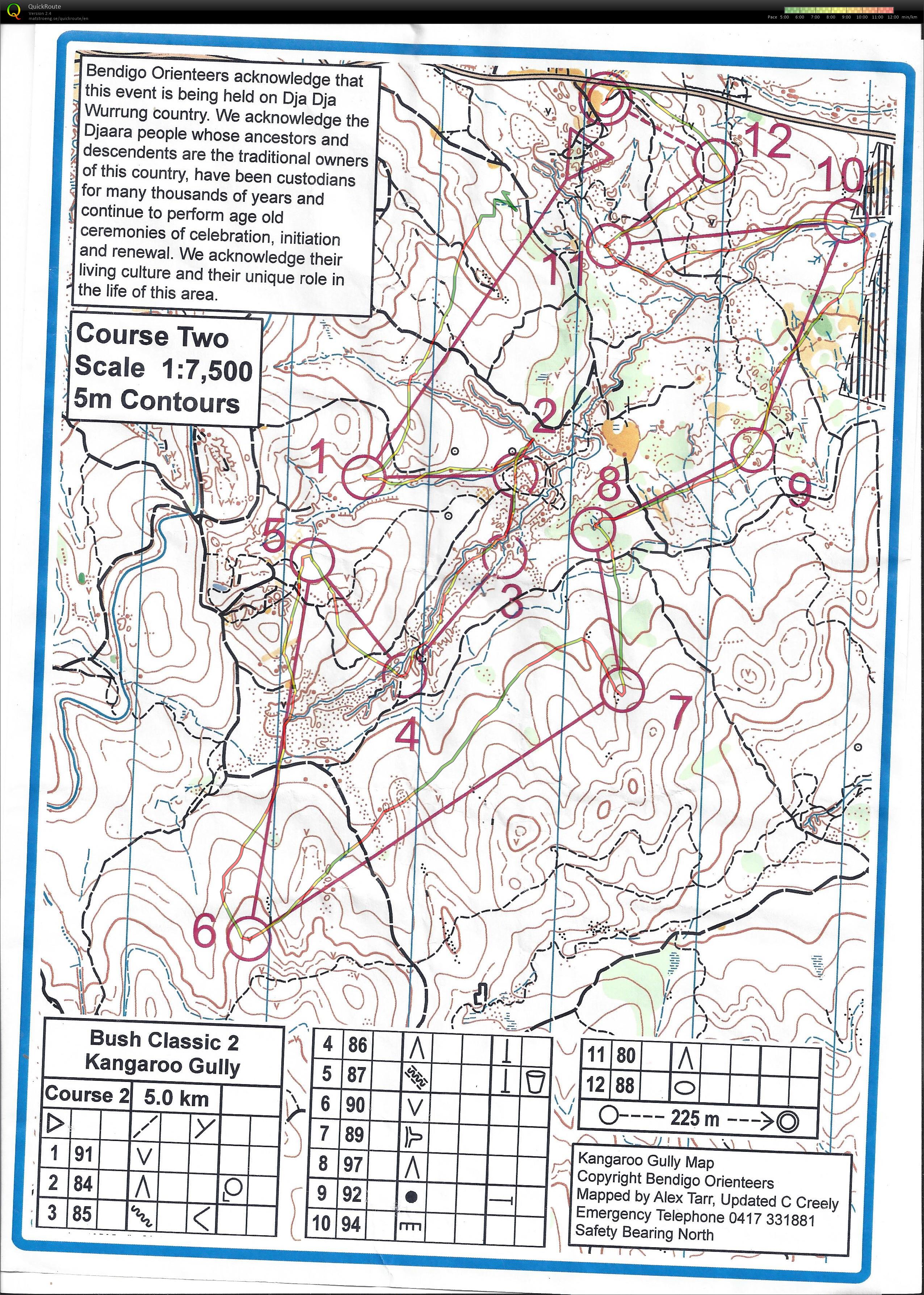 Bendigo Bush 2 (14/04/2018)