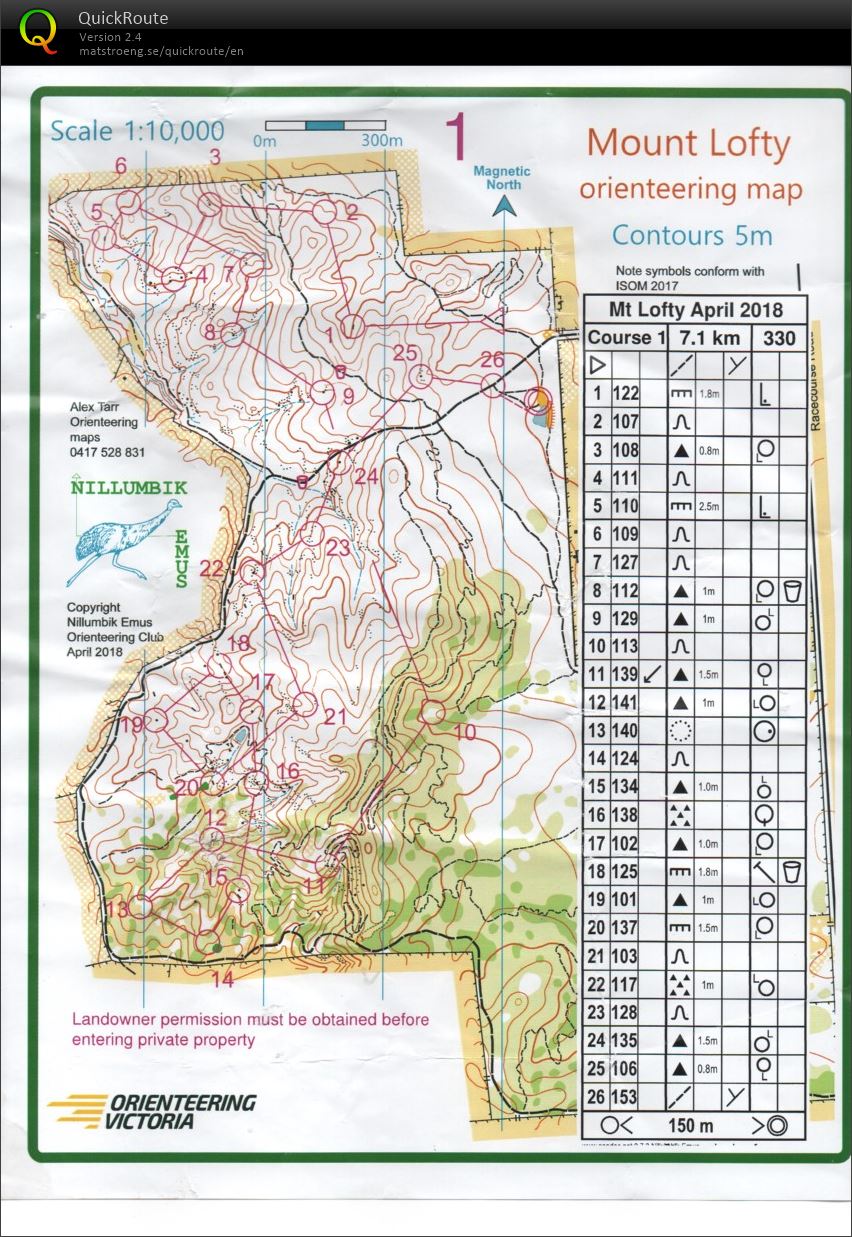 Victorian Autumn Series 2 (15/04/2018)