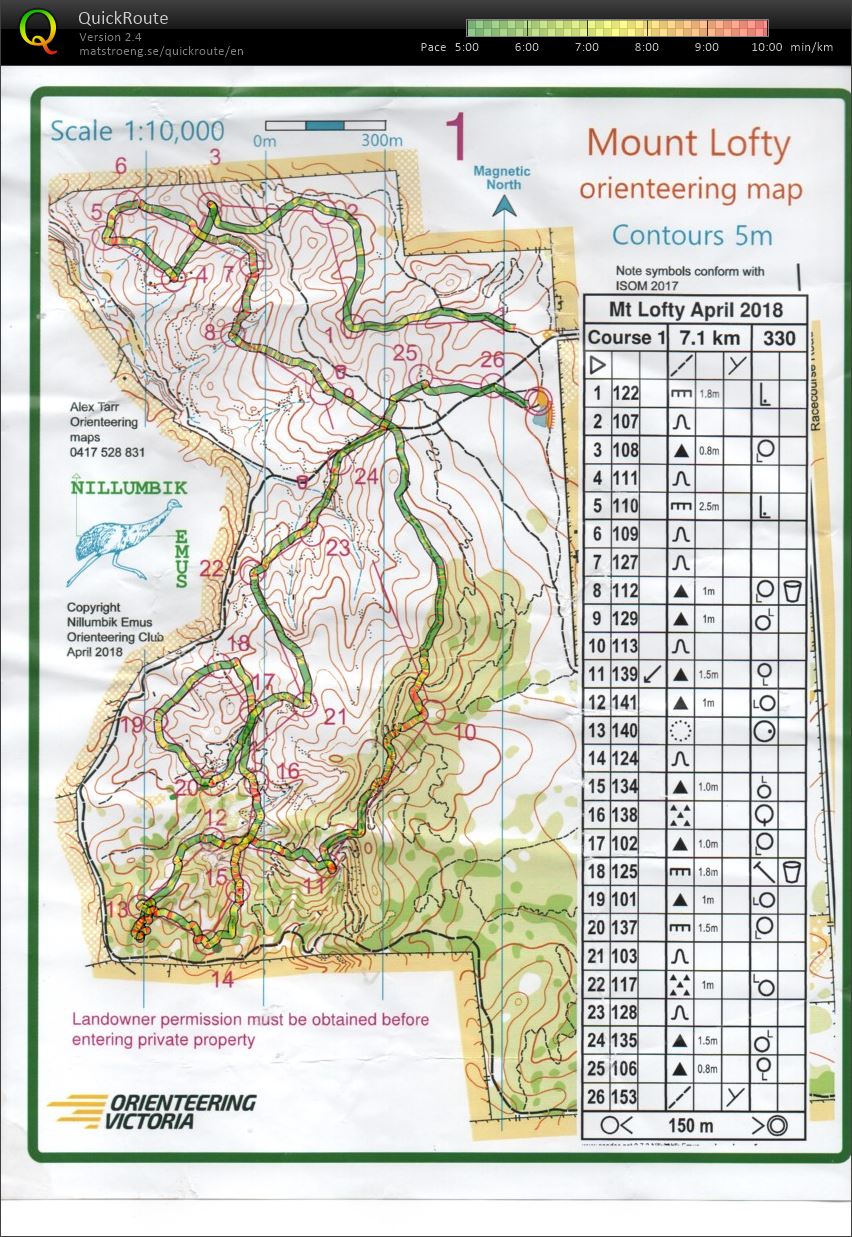 Victorian Autumn Series 2 (15/04/2018)