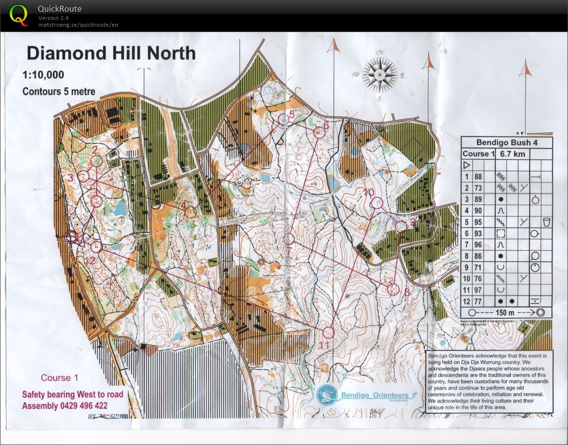 Bendigo Bush Classic #4 (12-05-2018)