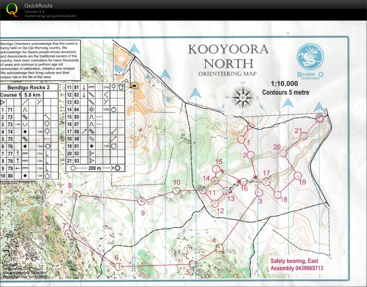 Bendigo Rocks 2 (23-06-2018)