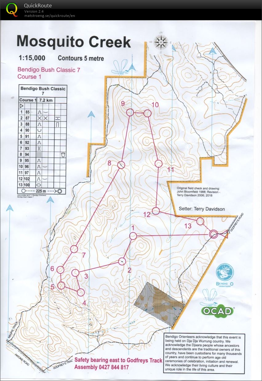 Bendigo Bush Classic 7 (2018-06-16)