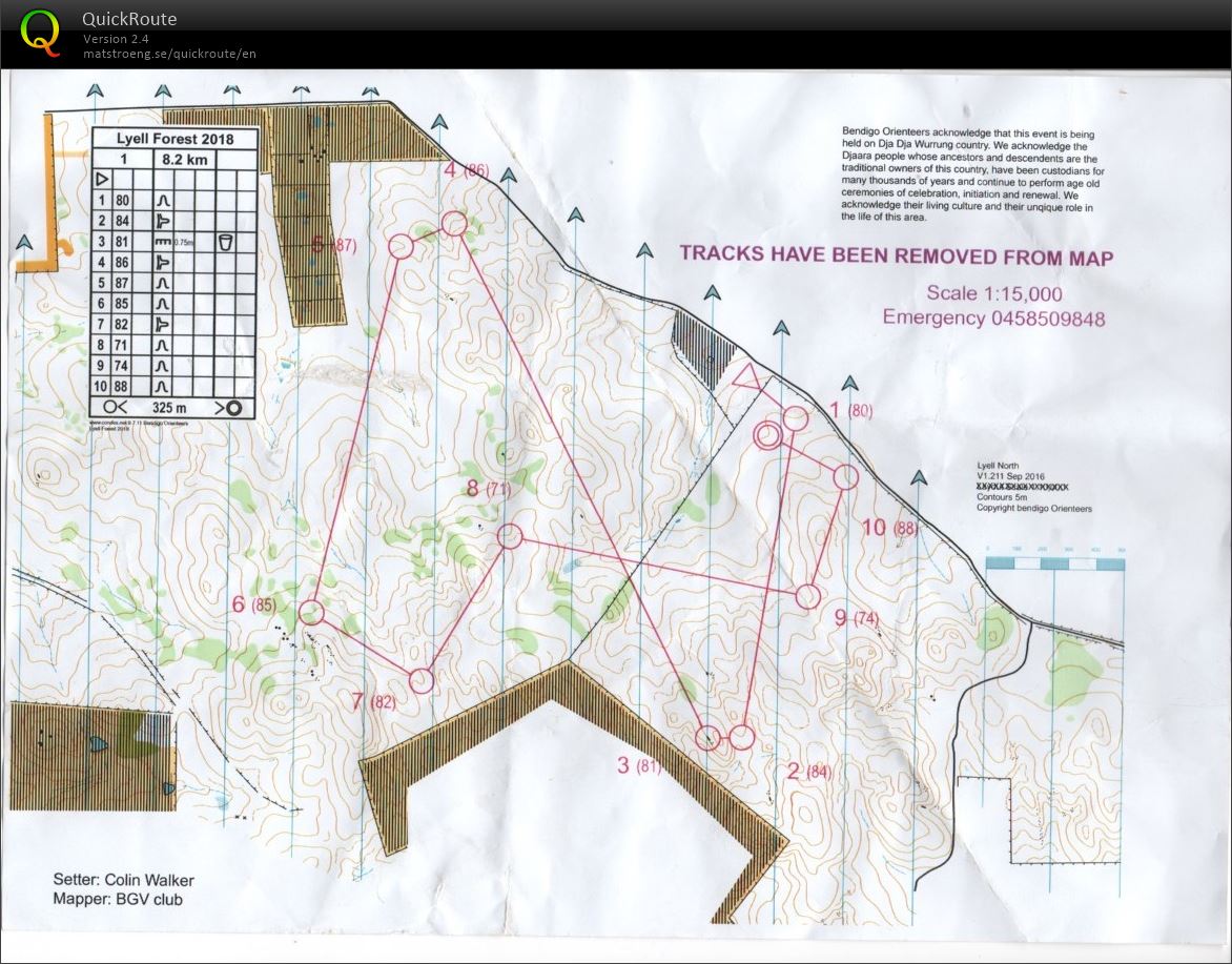 Bendigo Bush Classic #8 (2018-06-30)