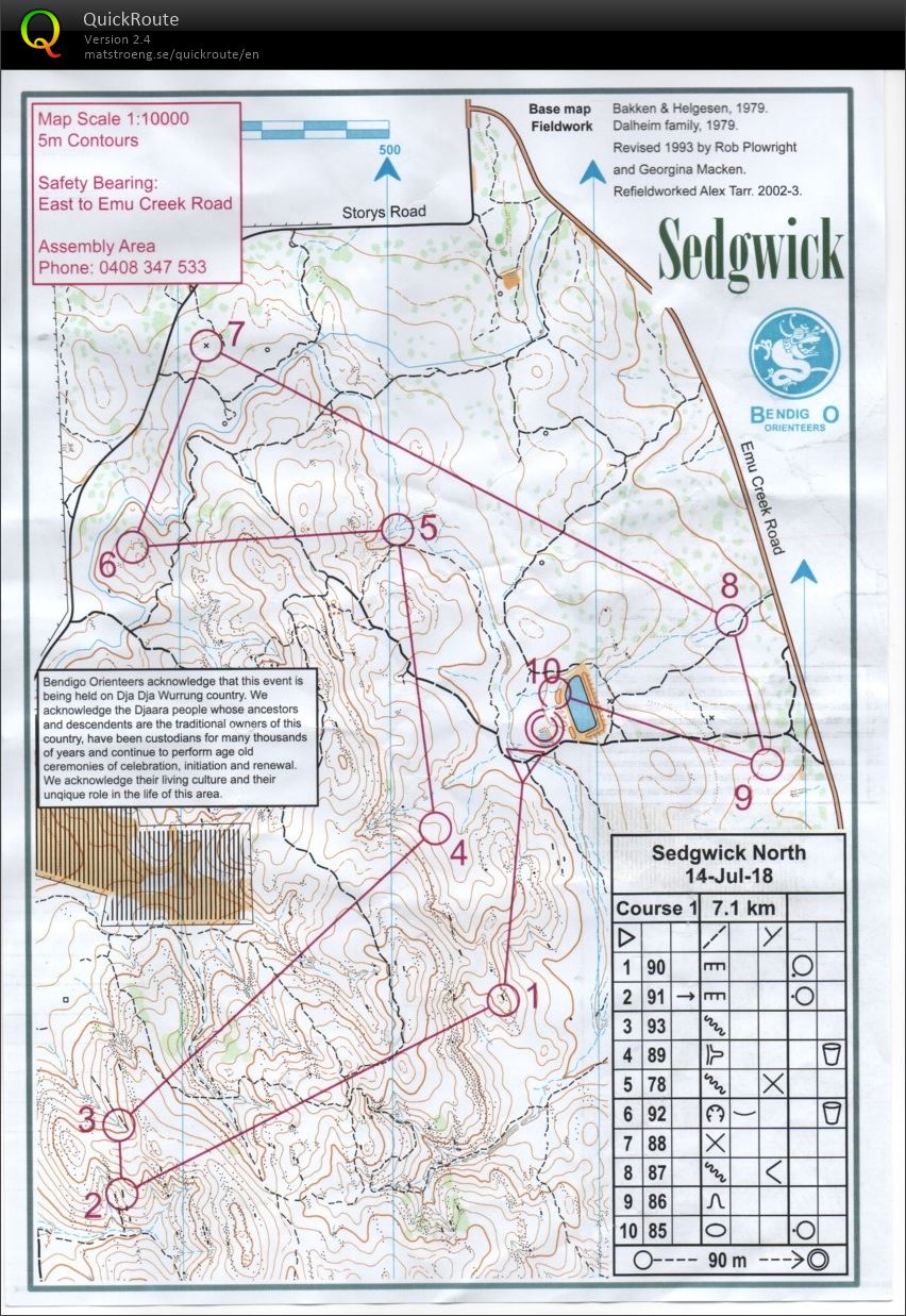 2018 Bendigo Bush 10 (2018-07-14)