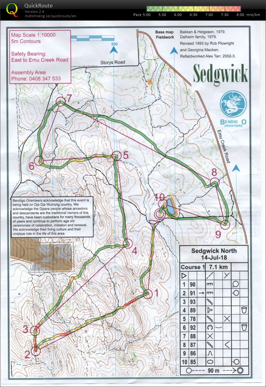 2018 Bendigo Bush 10 (2018-07-14)