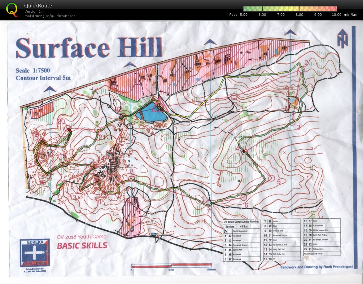 Vic Junior Camp - Gold mining (08.07.2018)