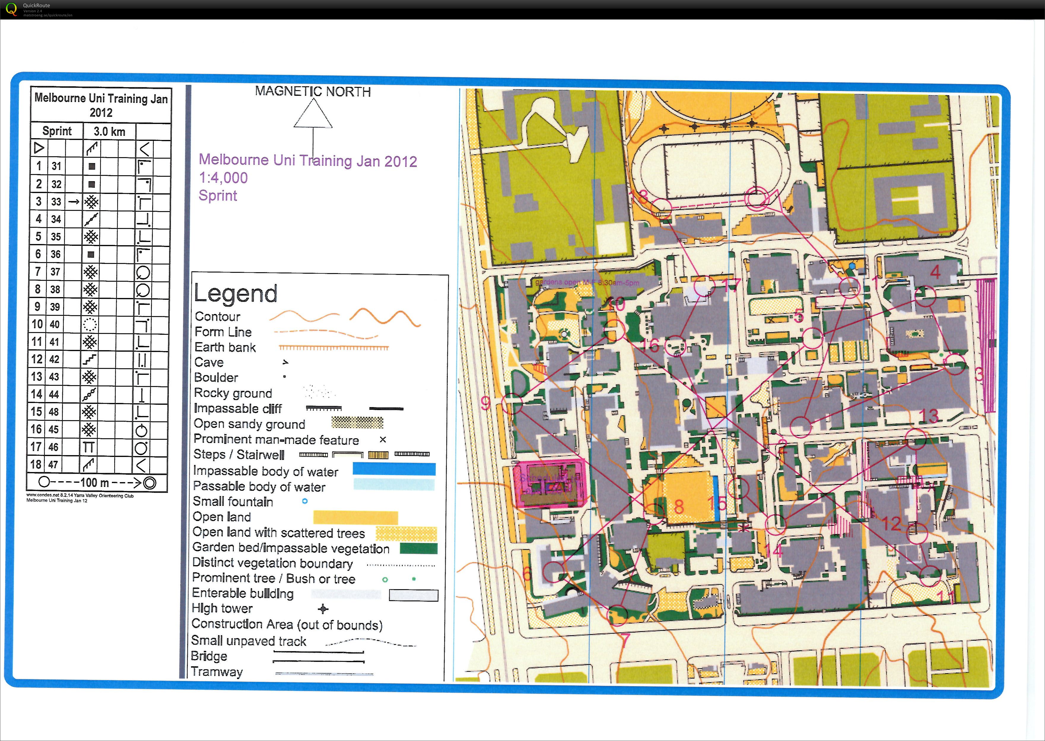 Sprint Training (21/01/2012)