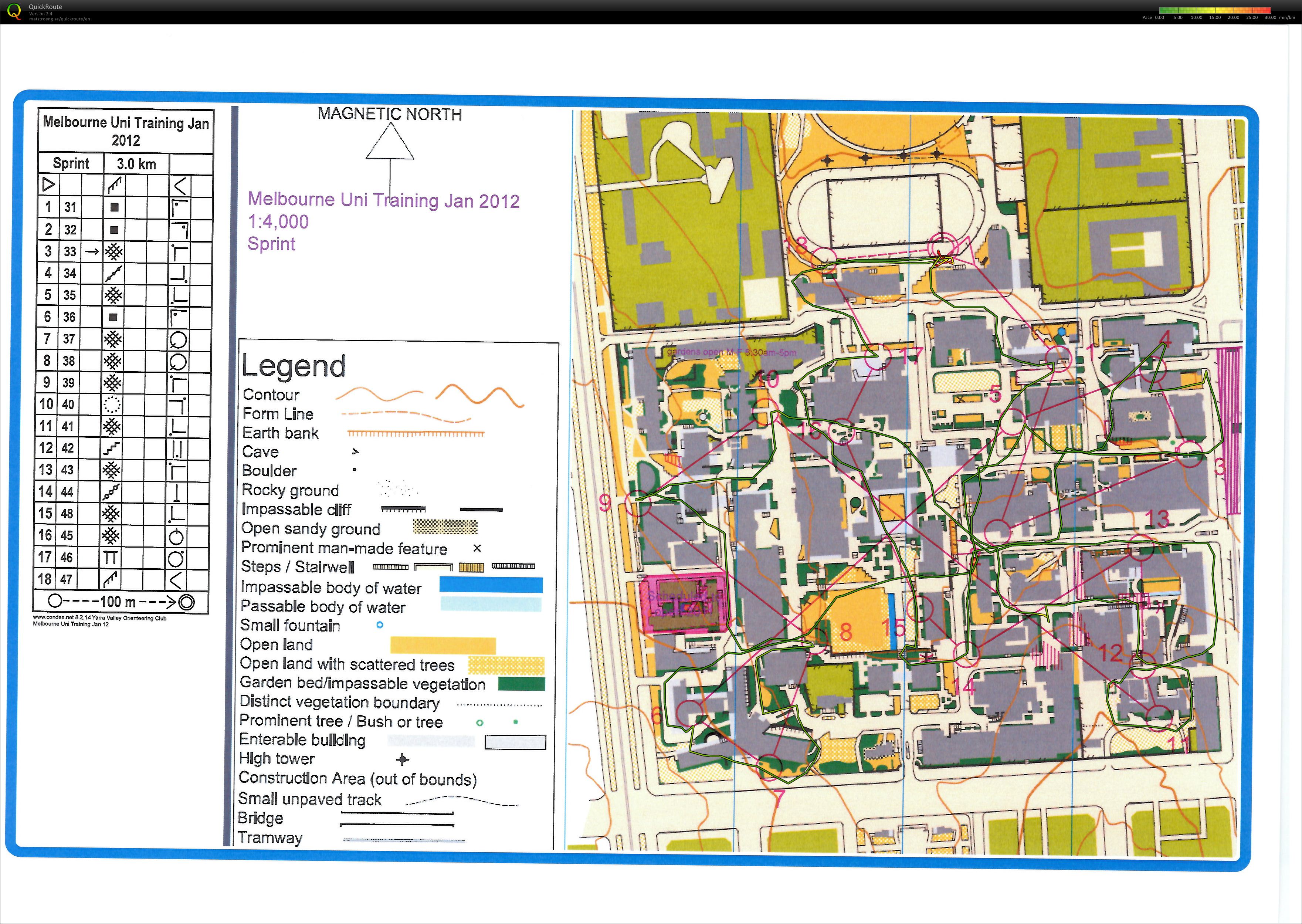 Sprint Training (21/01/2012)