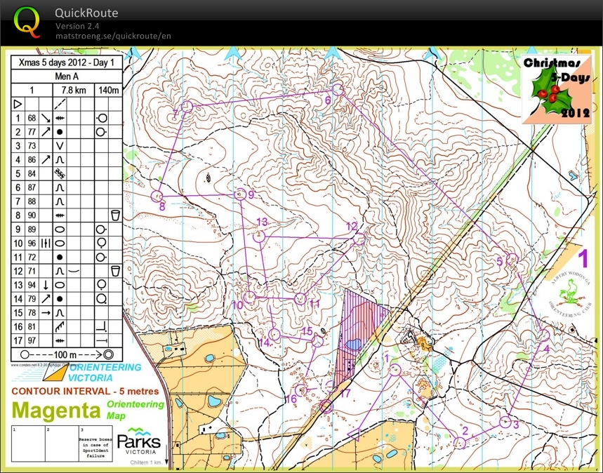 Christmas 5-days- Day 1 (27/12/2012)