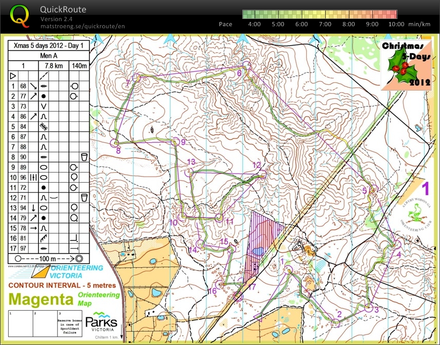 Christmas 5-days- Day 1 (27/12/2012)