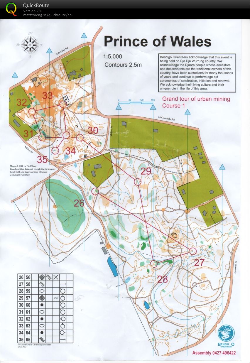 Grand Tour of Bendigo Urban Mining - Stage 3 (22/07/2018)