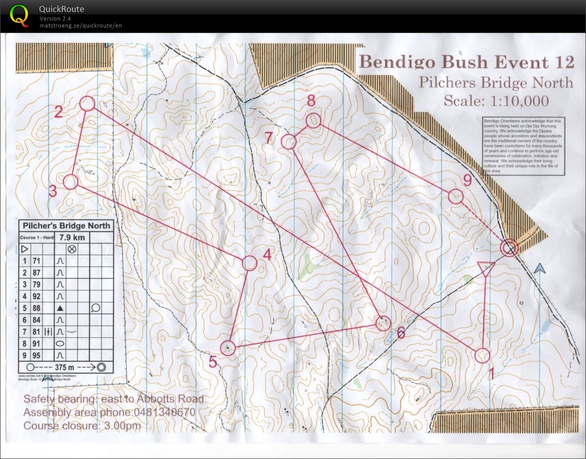 2018 Bendigo Bush 12 (04/08/2018)
