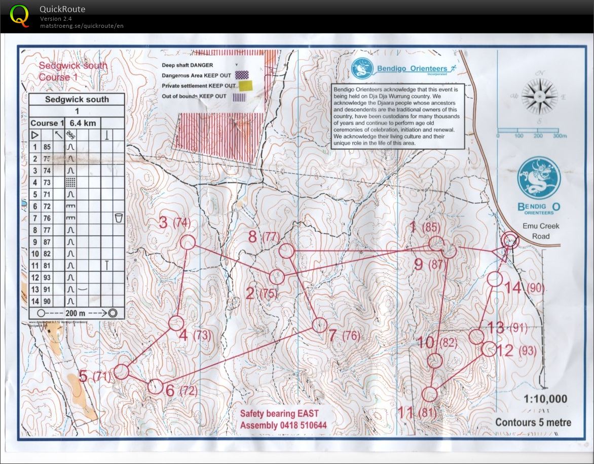 2018 Bendigo Bush Classic 14 (25-08-2018)
