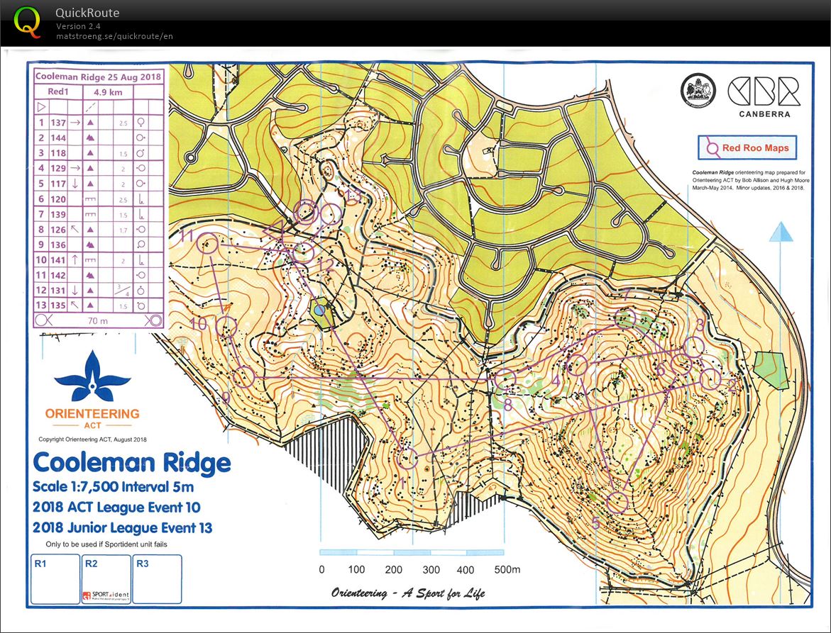 ACT League (25-08-2018)