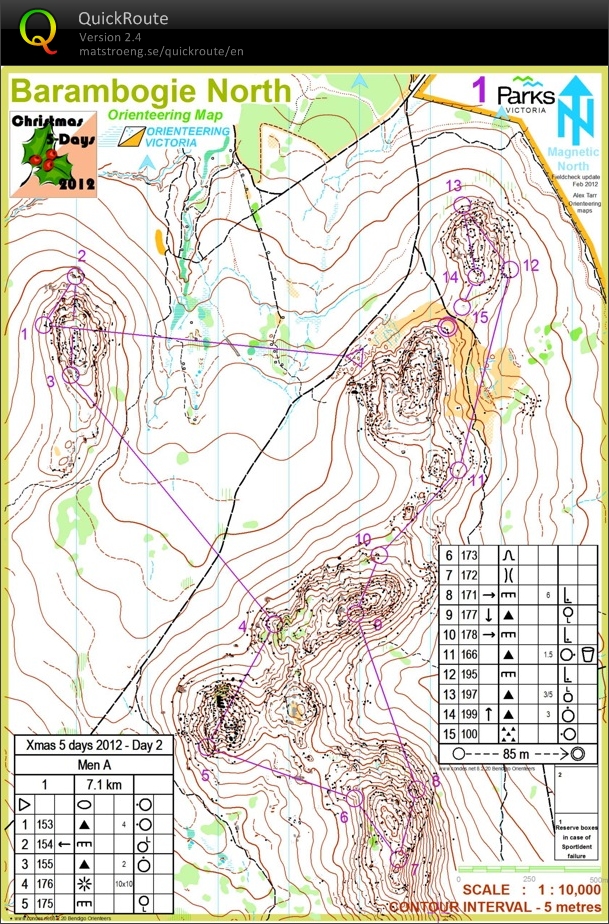Christmas 5-days- Day 2 (2012-12-28)
