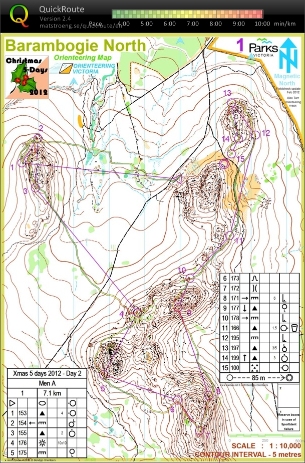 Christmas 5-days- Day 2 (2012-12-28)